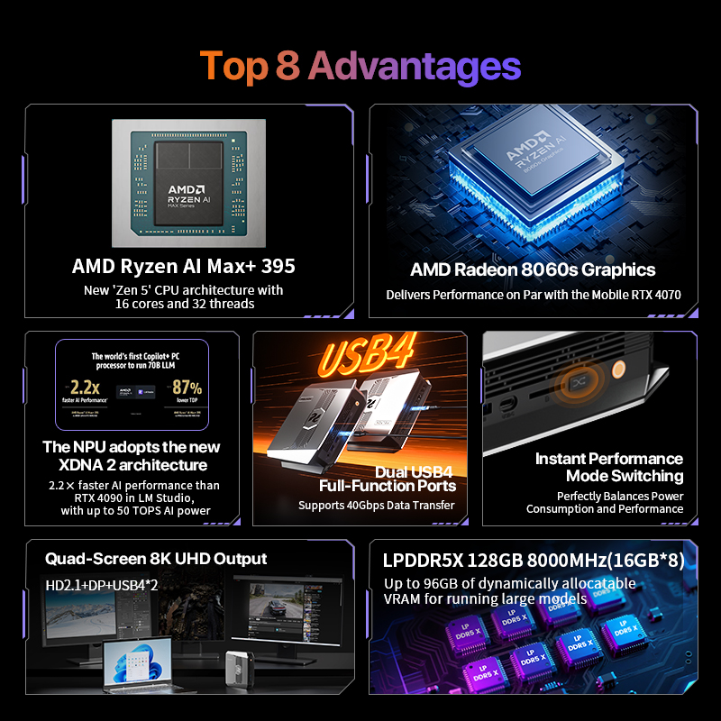 OpenClaw Ryzen AI Max+ 395ミニPC - Pc Gaming Mini のレビューと価格